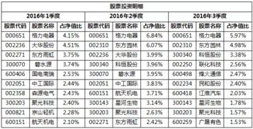 鑫闻界｜只权益类基金月启动发售，占月新基金发行近六成