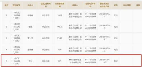 仅天，完成全月！新政两周，广州中介赚翻了