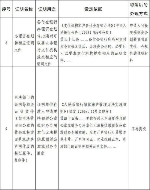 非银行支付机构监管配套细则出台