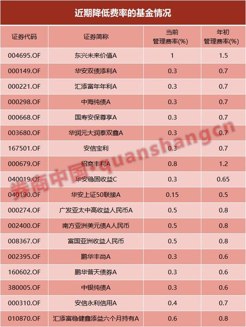主动权益基金规模