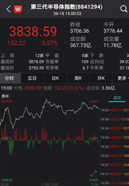 台基股份：目前没有接触大基金三期