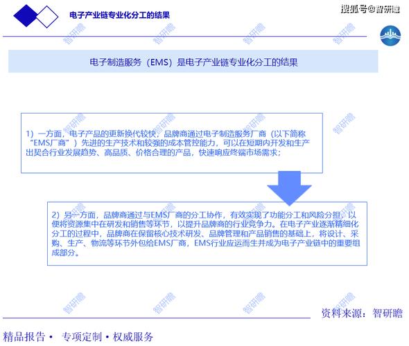 中国电子制造服务（）行业报告：概述产业链市场规模以及行业趋势分析