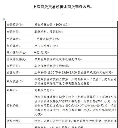 上海期货交易所铝锭