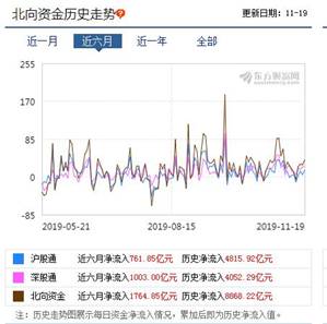 今晚汽柴油零售价上调多少?