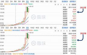 云南能投股票行情