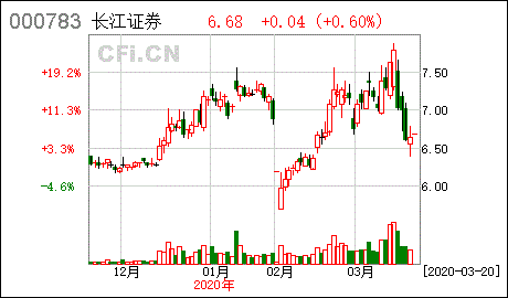 实习生必读职场新人的债券基金业务调整指南