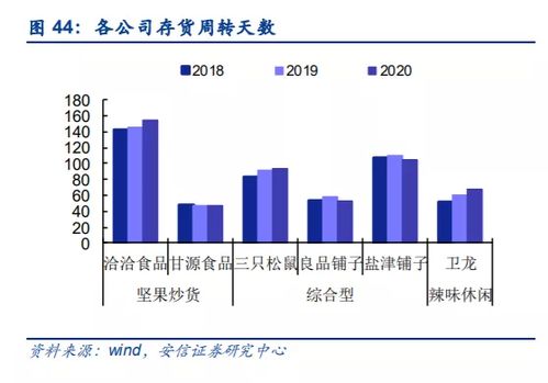 【良品铺子】逆袭计划启动！提升经营效率，赢回你的心！