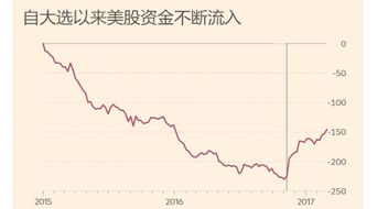 主力榜货币主力资金净流入万元，居全市场第一梯队
