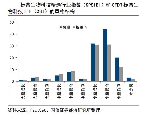 主力榜恒生科技主力资金净流出万元，居可比基金前