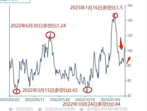 缩量资金流出是洗盘还是出货