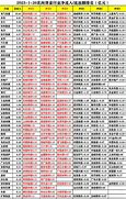 中微公司股票怎么样