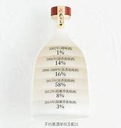京东超市与十大白酒品牌共谋行业发展：十大品牌整体增长%千万级爆品超款