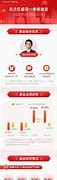亲爱的投资者们，