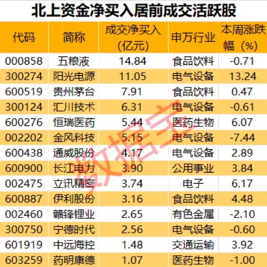 关于三丰智能获北向资金买入的分享