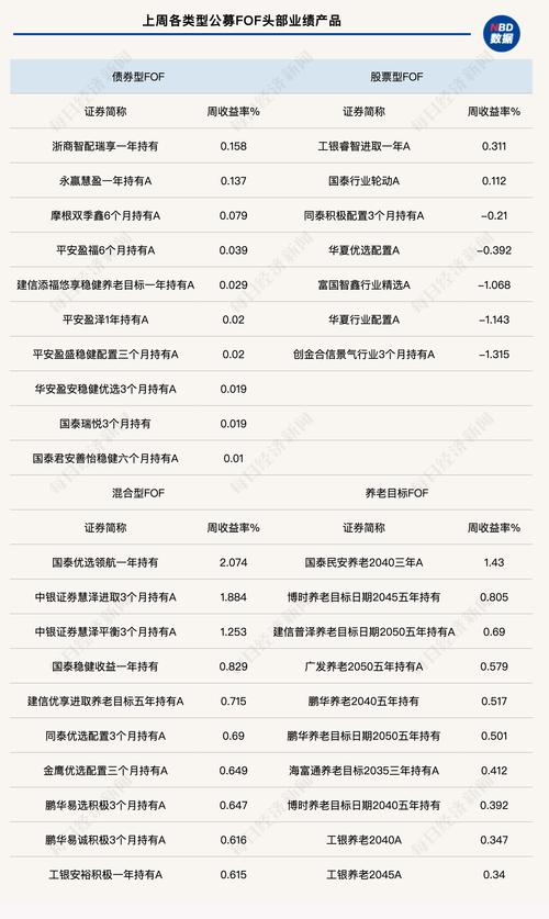 关于信澳添泰稳健三个月持有期混合型基金中基金（）基金合同不能生效的公告