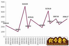 上证指数涨了吗