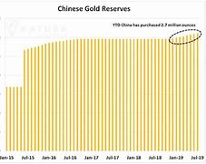 央行停止增持黄金