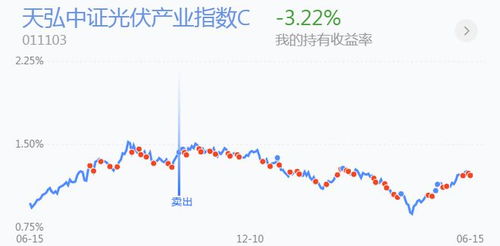 股三大指数悉数翻绿