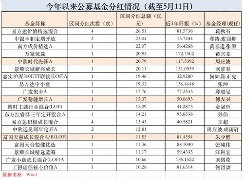 基金分红有复利的效果吗