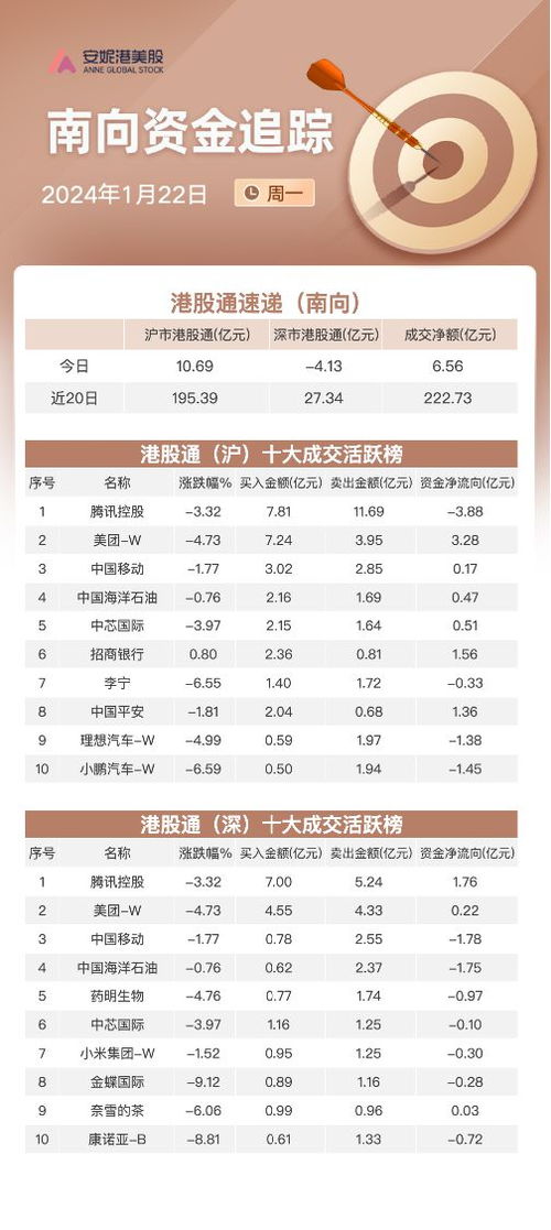 南向资金流入哪里