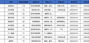国能集团甘肃总经理