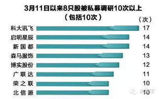 私募调研记录玖鹏资产调研乐鑫科技裕太微