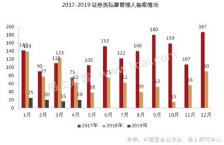 机构调研记录德邦基金调研思特威天成自控等只个股（附名单）