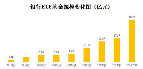 融资榜机器人融资净买入万元，居可比基金第一