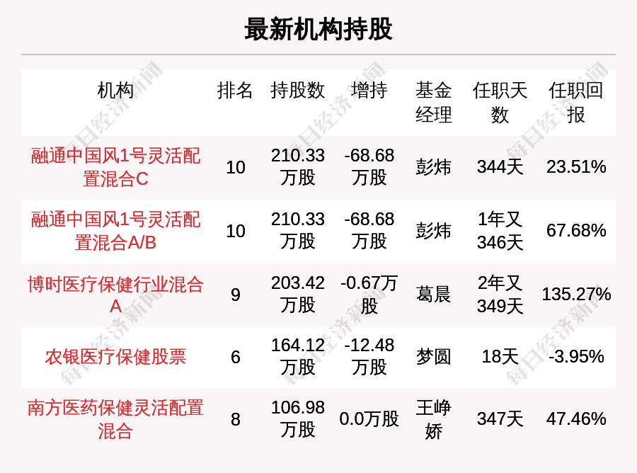 手机产业链板块遭遇重挫，光大同创领跌，北向资金逆势增持亿元