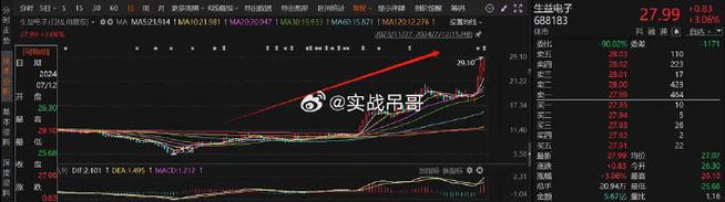 1新华基金为何调研澜起科技？