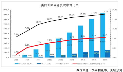基金规模曲线来了，防骗避坑神器，您看懂了吗？