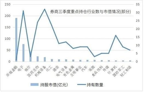 机构风向标益生股份年二季度持仓机构仅家
