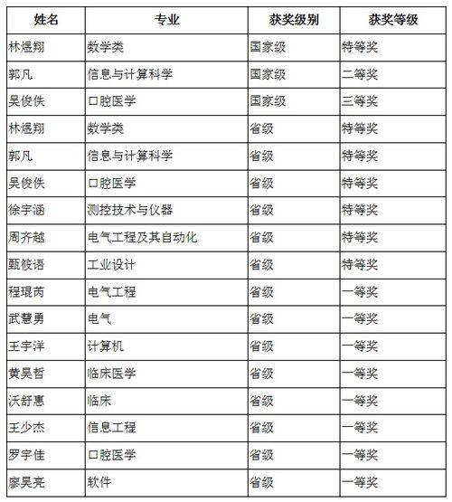 排名全国第位的青岛，在这方面要有更大作为