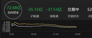 南大光电北向资金变动分析考试大纲