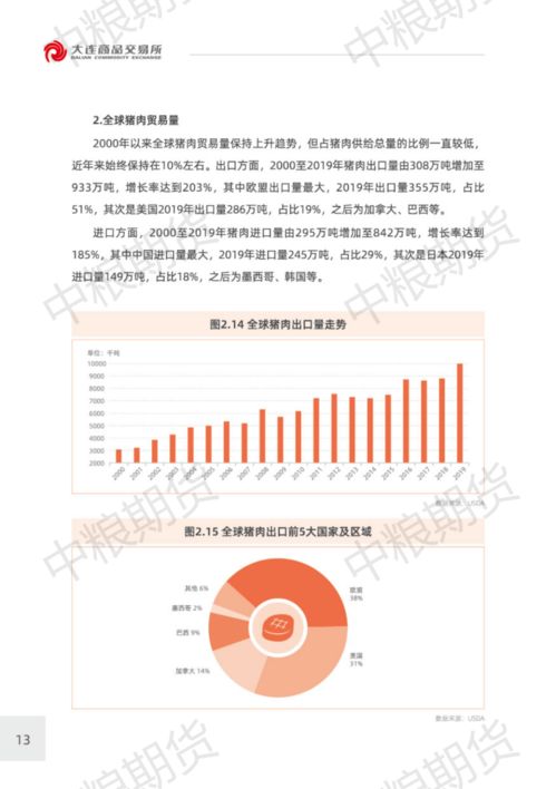 大商所修改《大连商品交易所生猪期货业务细则》，自月日起施行