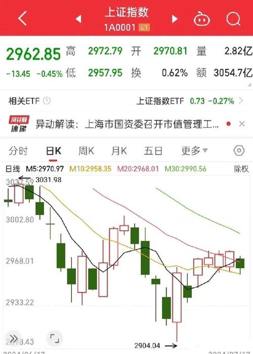 股市回暖三大指数盘中全数翻红，两市超家个股上涨
