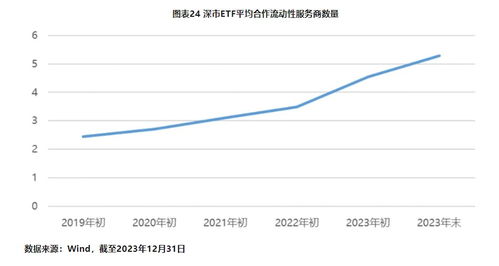 深交所发布市场发展白皮书（年月）