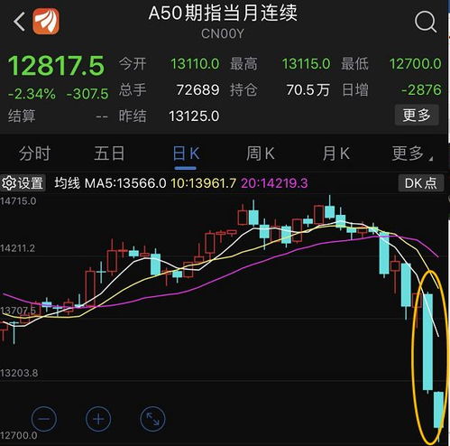 美股罕见暴跌！七巨头市值近一月蒸发万亿元
