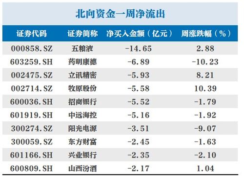 南北水投资策略差异