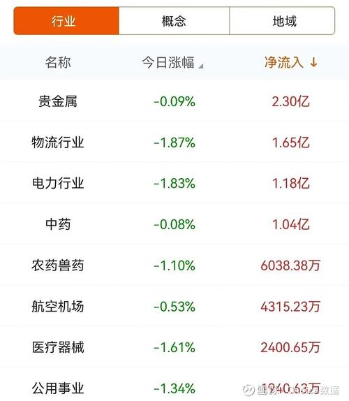 数据复盘周报主力资金减持超亿元，龙虎榜机构抢筹好上好美信科技等