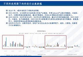 周期主题基金投资指南把握市场脉动，实现财富增长