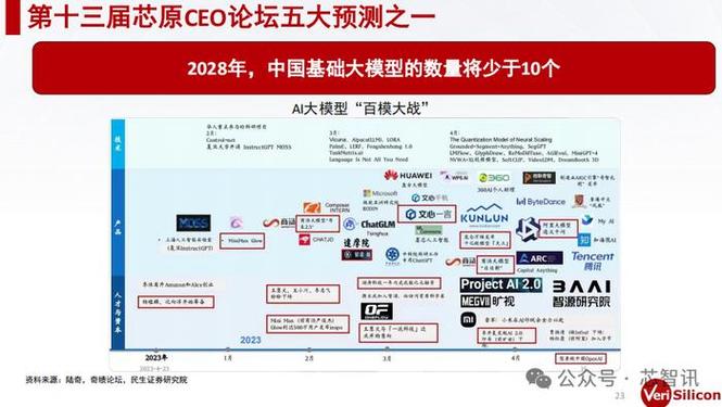 一、基金备战的重要性