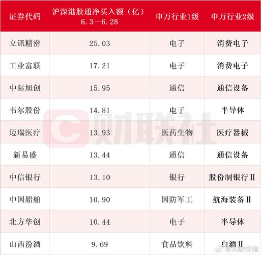 北向资金军工