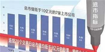 退市市值