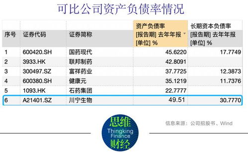 专业评论川宁生物获北向资金卖出万元，累计持股万股