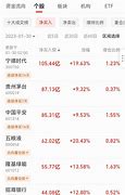 北向资金净买入2.8亿