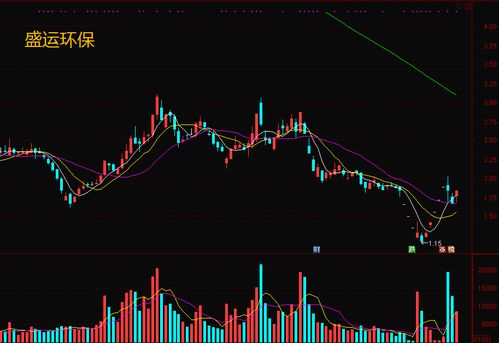 股票行情快报：三毛股（）月日游资资金净卖出万元