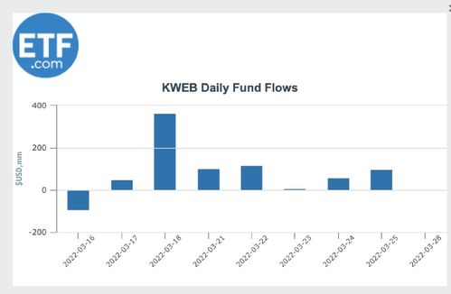 月全球黄金流入亿美元实现近个月以来首次月度净流入