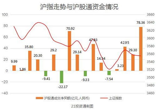 博通股份（）月日主力资金净买入万元