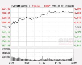 股票行情快报：中国卫通（）月日主力资金净买入万元